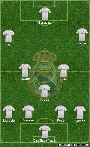 R. Madrid Castilla Formation 2014
