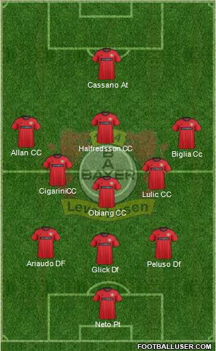 Bayer 04 Leverkusen Formation 2014