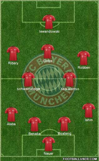 FC Bayern München Formation 2014
