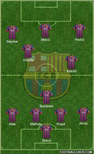 F.C. Barcelona Formation 2014