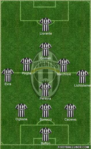Juventus Formation 2014