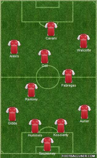 Arsenal Formation 2014