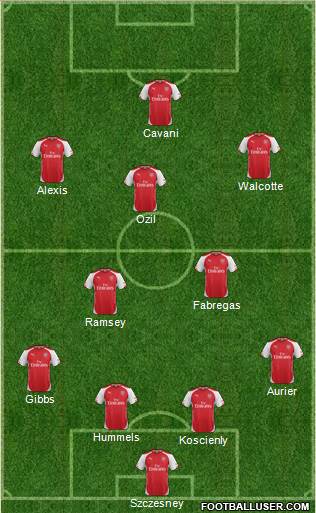 Arsenal Formation 2014