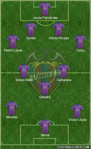 Levante U.D., S.A.D. Formation 2014
