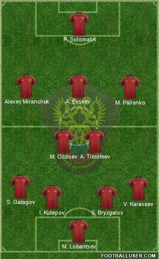 Russia Formation 2014