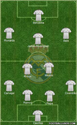 Real Madrid C.F. Formation 2014