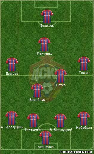 CSKA Moscow Formation 2014