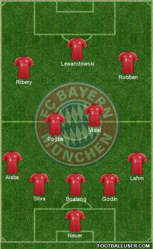 FC Bayern München Formation 2014