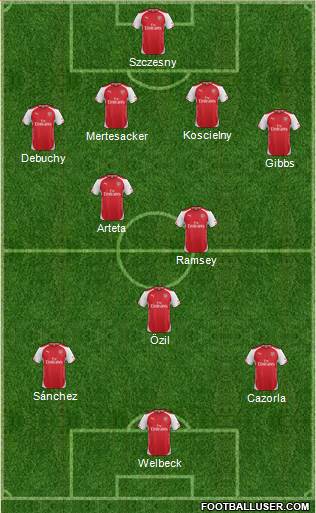 Arsenal Formation 2014