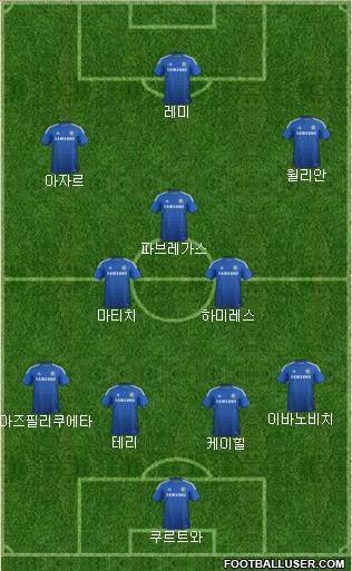 Chelsea Formation 2014