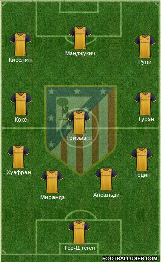 Atlético Madrid B Formation 2014
