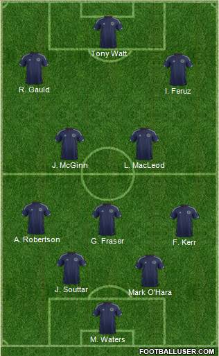 Scotland Formation 2014