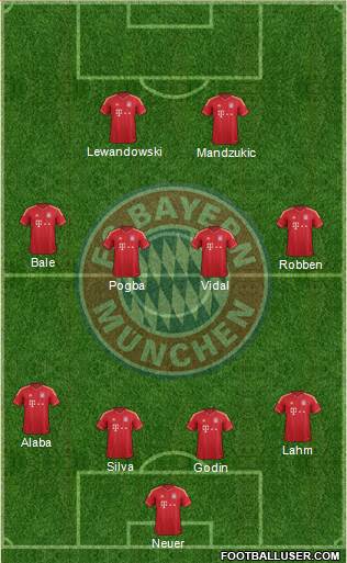 FC Bayern München Formation 2014