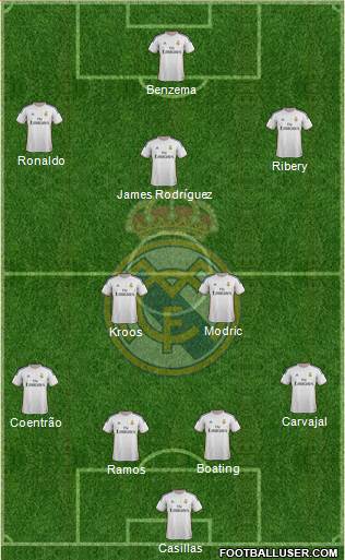 Real Madrid C.F. Formation 2014