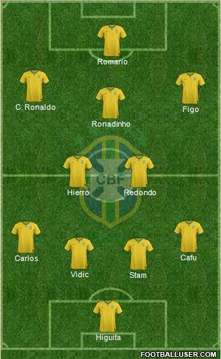 Brazil Formation 2014