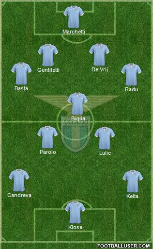 S.S. Lazio Formation 2014
