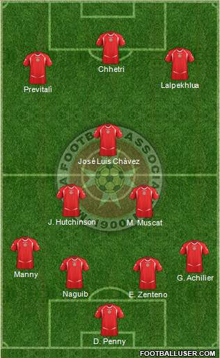 Malta Formation 2014