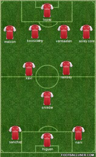 Arsenal Formation 2014