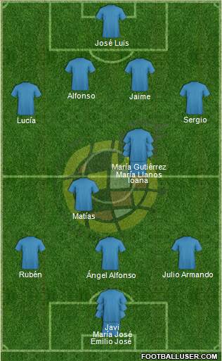 Spain Formation 2014