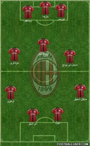 A.C. Milan Formation 2014
