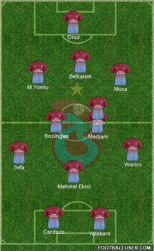 Trabzonspor Formation 2014