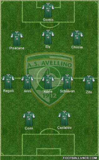 Avellino Formation 2014