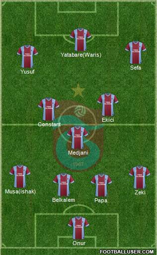 Trabzonspor Formation 2014
