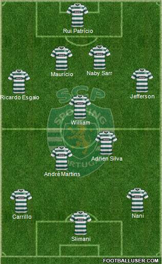 Sporting Clube de Portugal - SAD Formation 2014