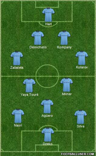 Manchester City Formation 2014