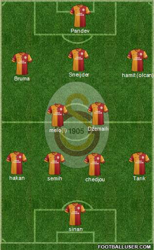 Galatasaray SK Formation 2014