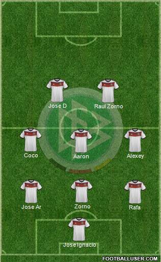 Germany Formation 2014