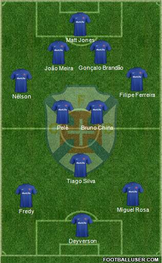 C.F. Os Belenenses - SAD football formation