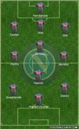 Napoli Formation 2014