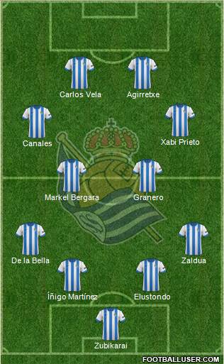 Real Sociedad S.A.D. Formation 2014