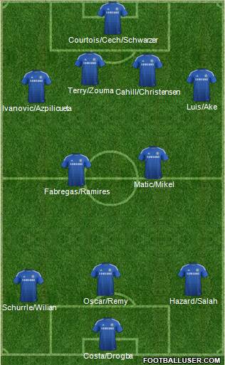 Chelsea Formation 2014