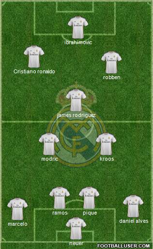 Real Madrid C.F. Formation 2014