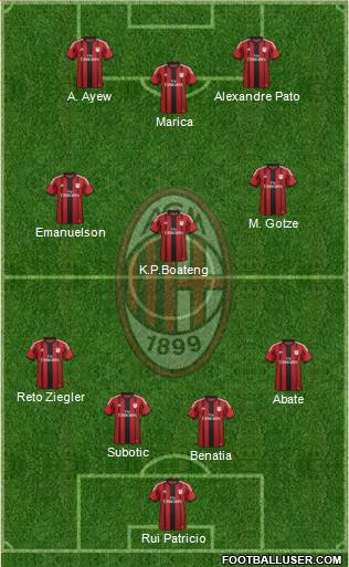 A.C. Milan Formation 2014
