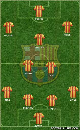 F.C. Barcelona Formation 2014