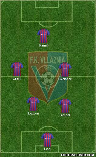 KS Vllaznia Shkodër Formation 2014
