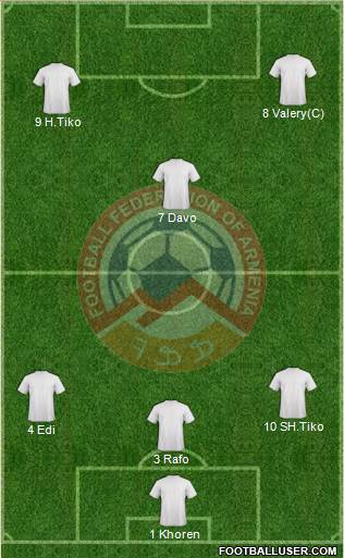 Armenia Formation 2014