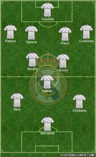 Real Madrid C.F. Formation 2014