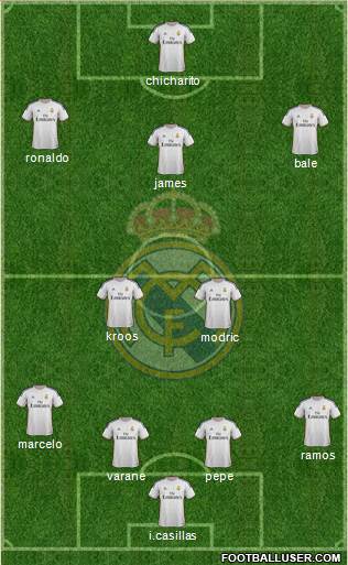 R. Madrid Castilla Formation 2014