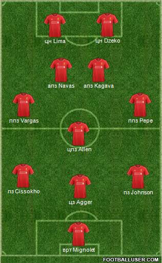 Liverpool Formation 2014
