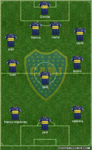 Boca Juniors Formation 2014