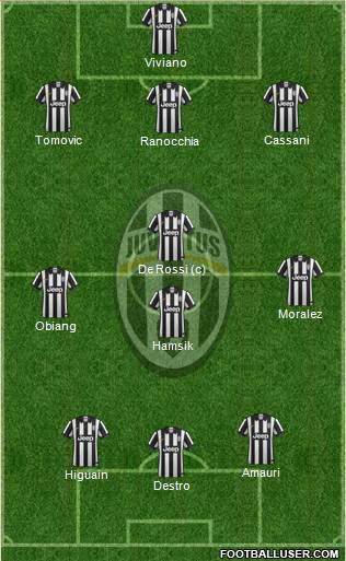 Juventus Formation 2014