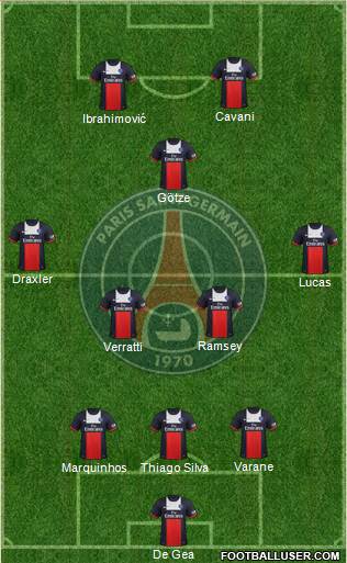 Paris Saint-Germain Formation 2014
