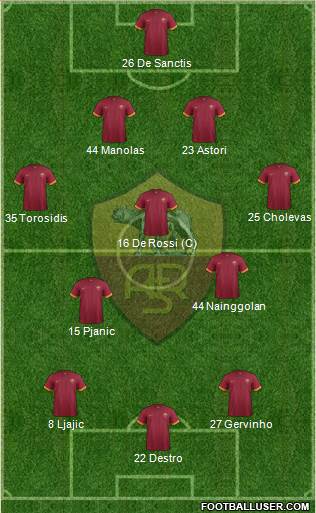 AS Roma Formation 2014
