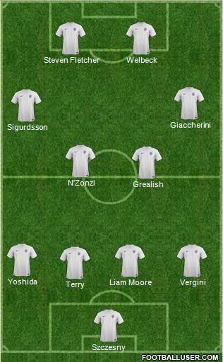 England Formation 2014