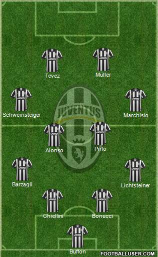 Juventus Formation 2014