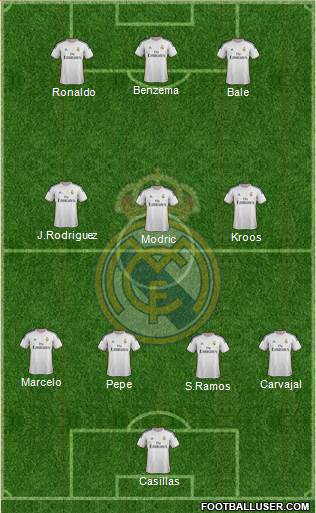 Real Madrid C.F. Formation 2014